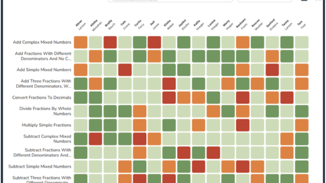 Heatmap