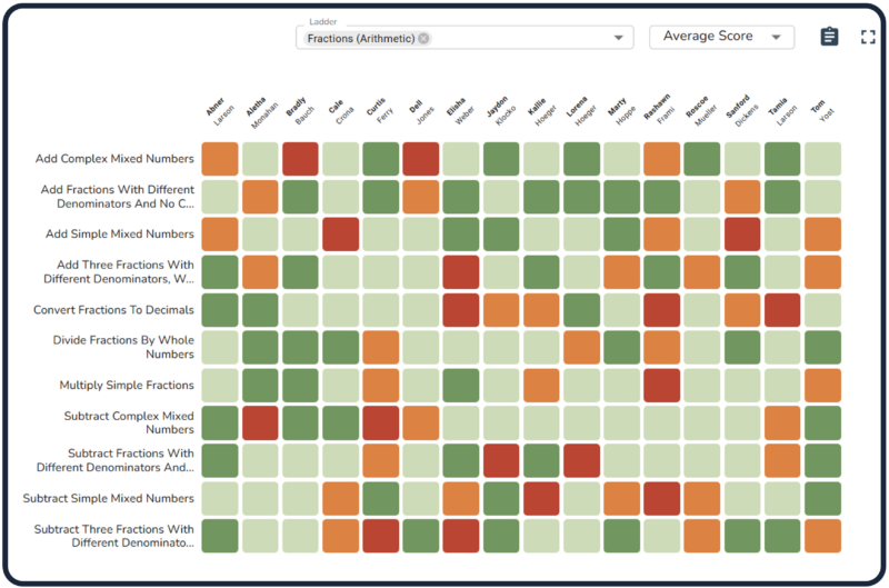 Heatmap