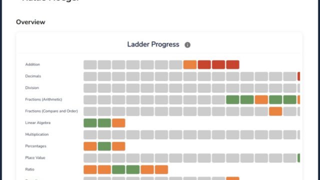 Student-Progress