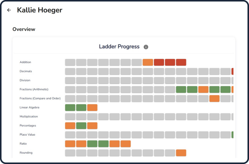 Student-Progress