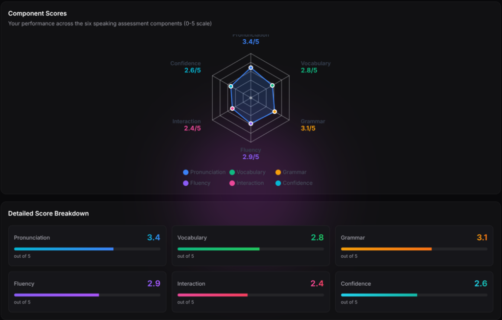 six-component-scores