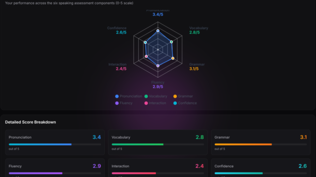six-component-scores